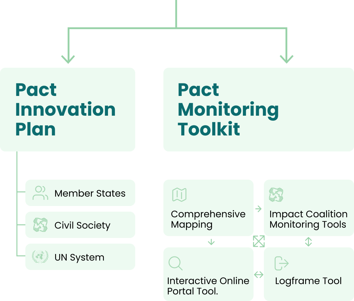 Pact Innovation Plan Mobile