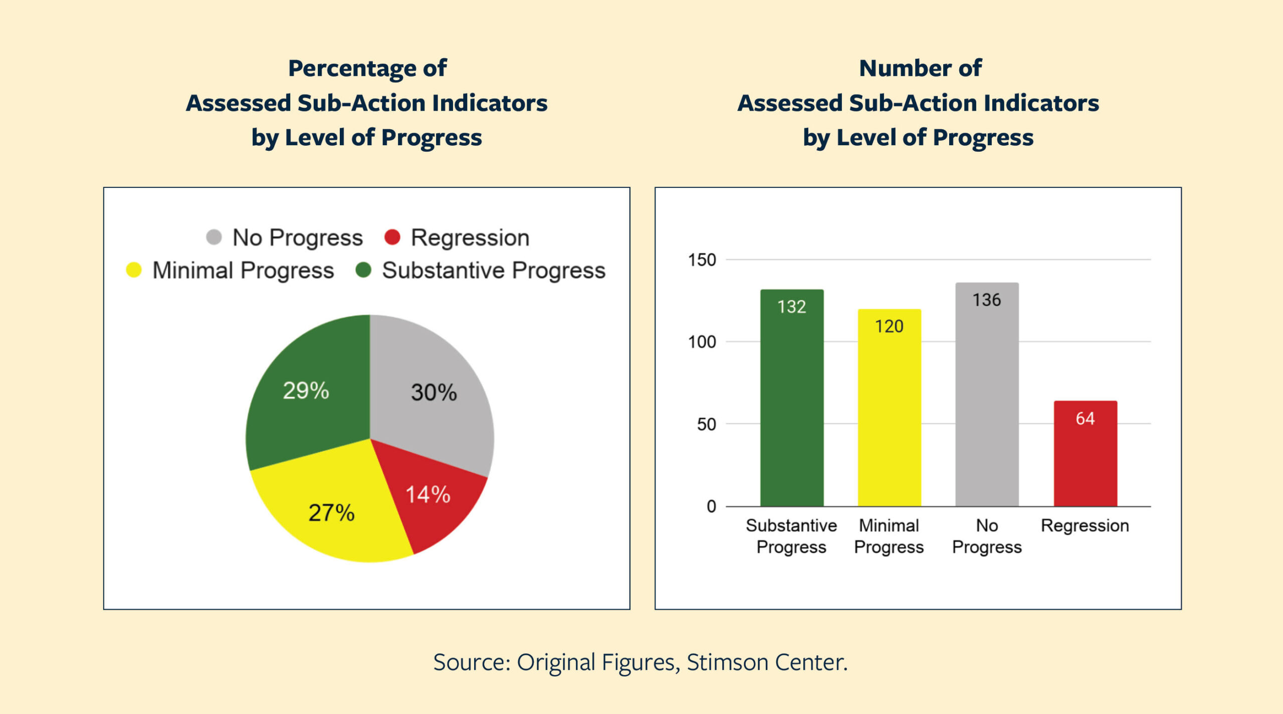 Key Takeaway Dashboard